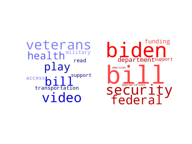 Wordcloud from Monday July 1, 2024.